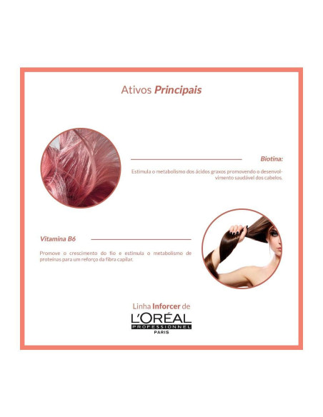 L'OREAL INFORCER SHAMPOO B6+BIOTIN 500ml.