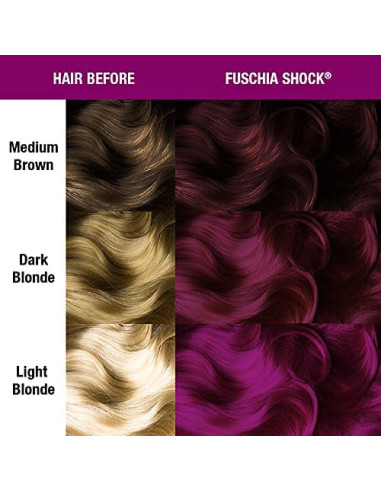MANIC PANIC FUSCHIA SHOCK 118ML