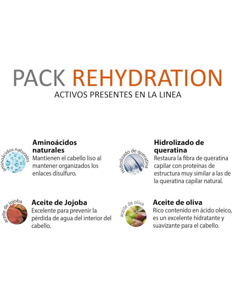 ABRILetNATURE REHYDRATION PACK