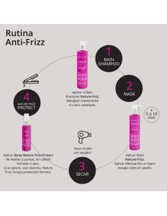 ABRILETNATURE FRIZZ D-STRESS BAIN CHAMPU ANTIENCRESPAMIENTO 250ml. 2